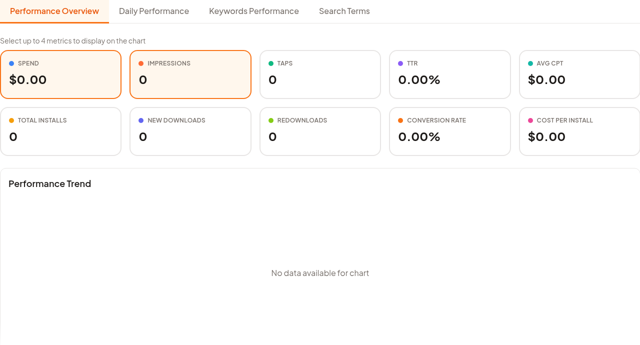 Apple Search Ads performance tabs and metric cards