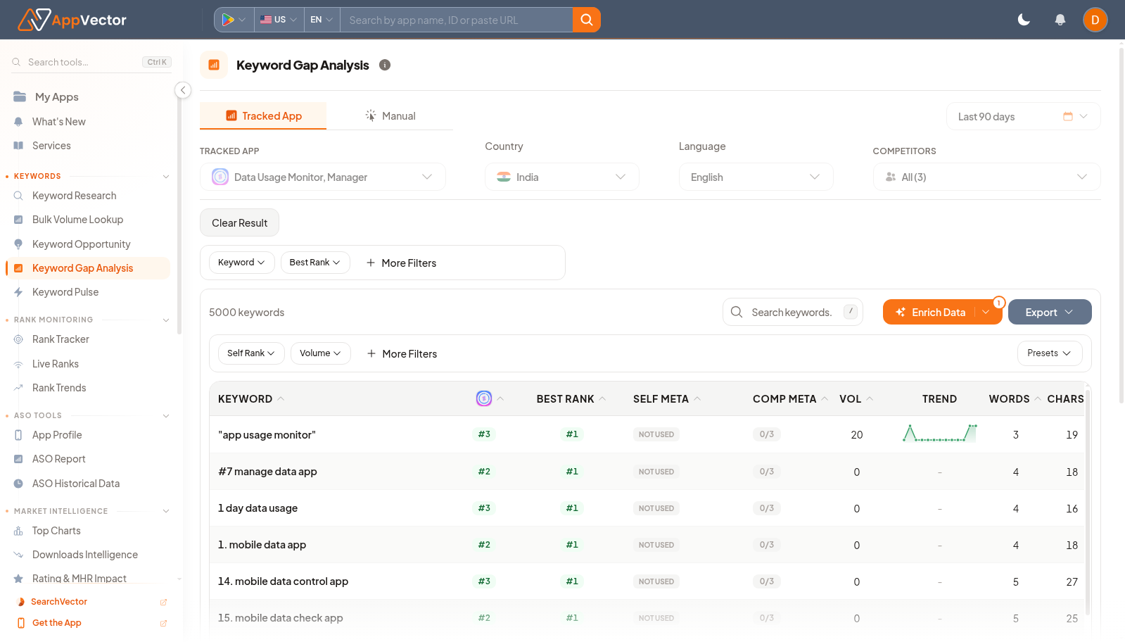Keyword Gap Analysis tracked app comparison table