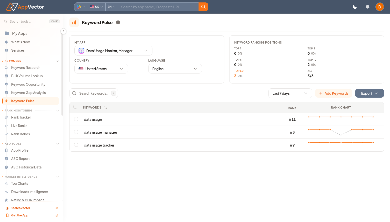 Keyword Pulse ranking positions and tracked keyword table
