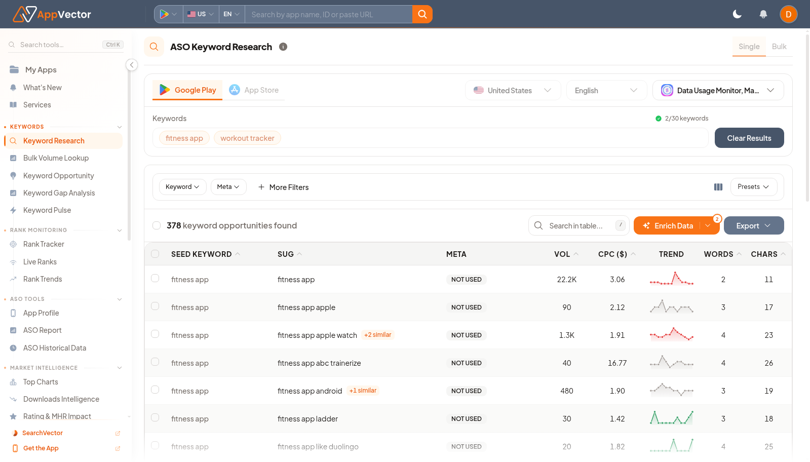 Keyword Research results table