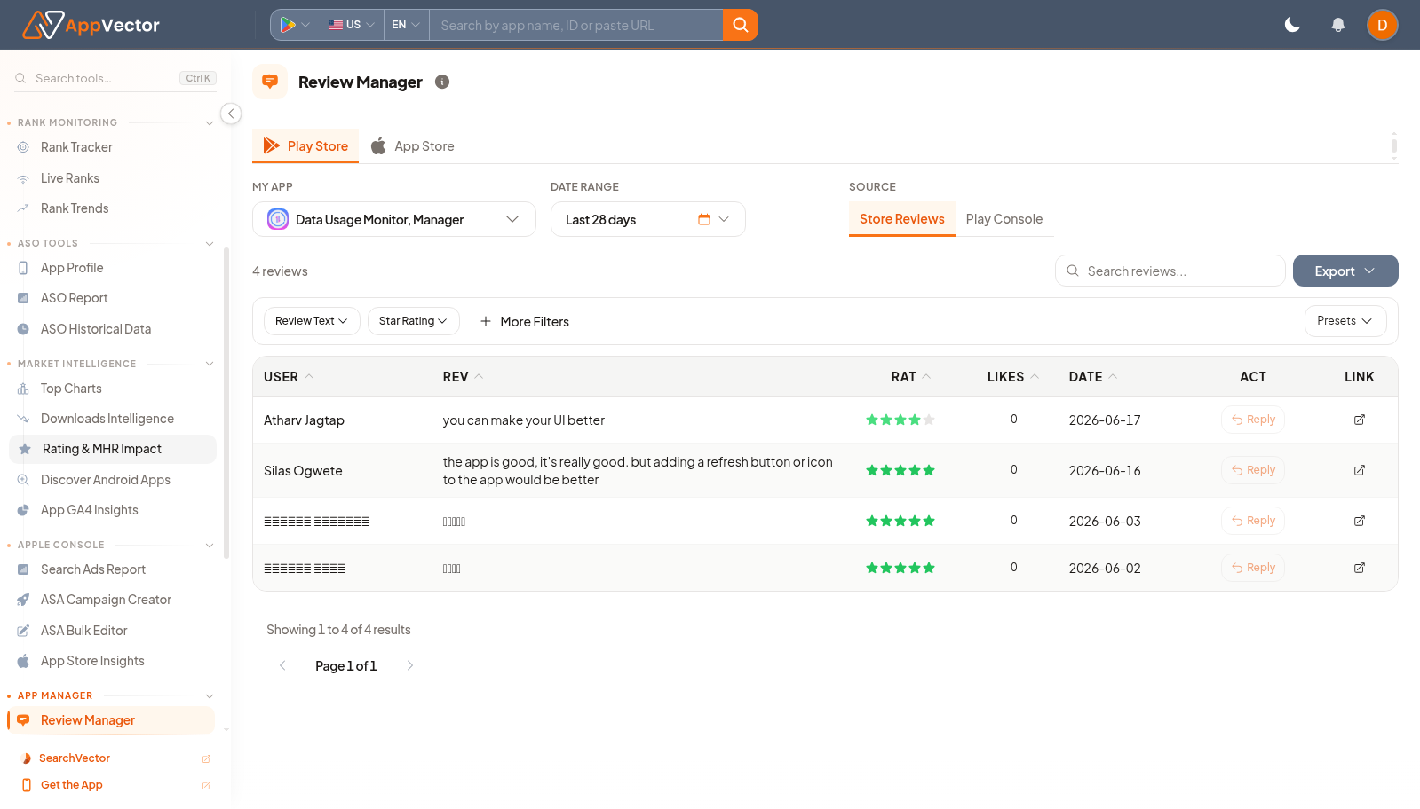 Review Manager table with review text, star rating, filters, export, and reply controls