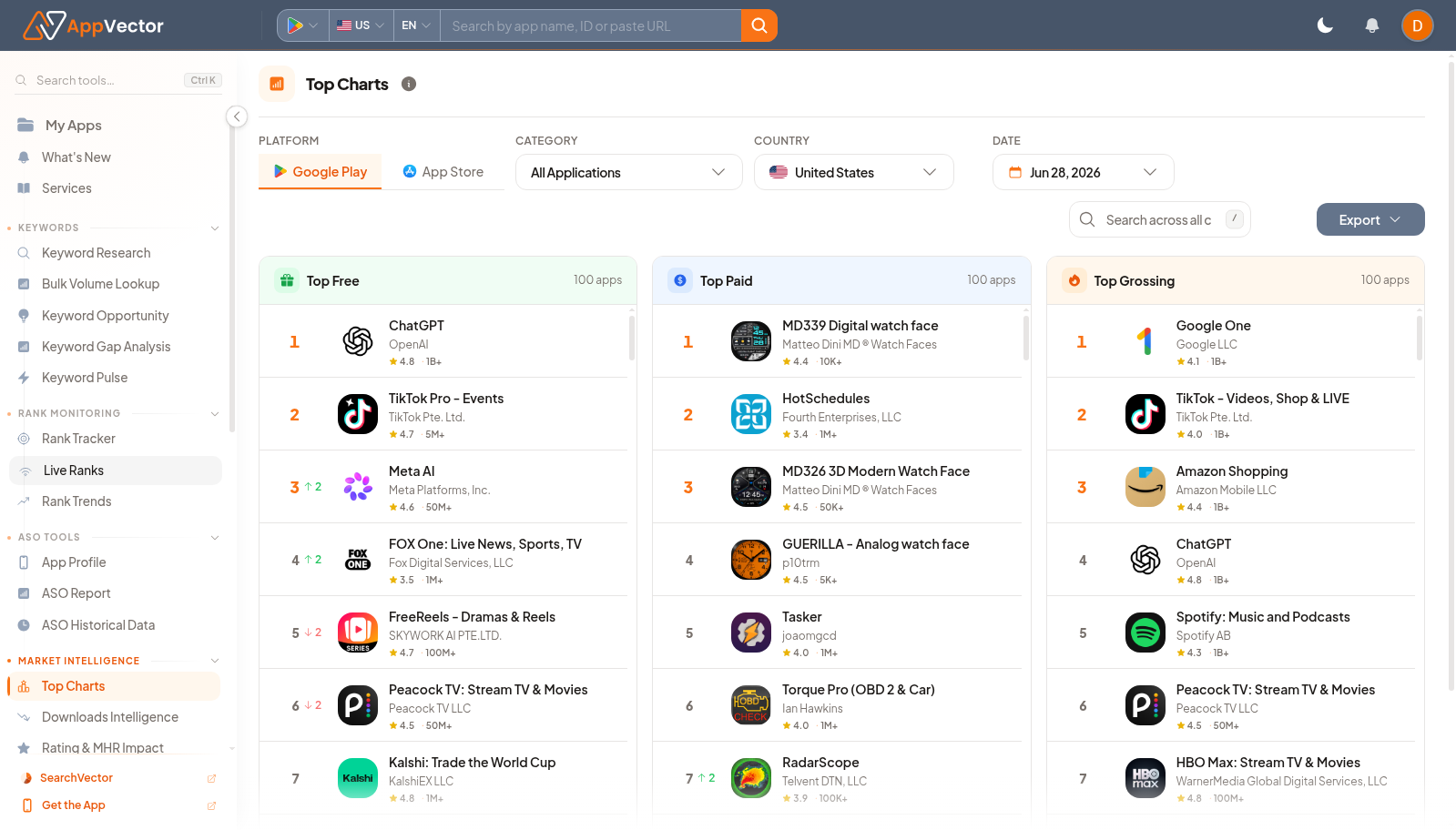 Top Charts page with platform, category, country, date, and export controls